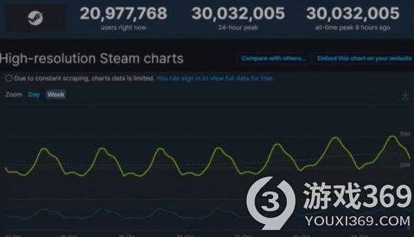 游侠早报:《寄生前夜》或推新作 Steam在线人数破3千万